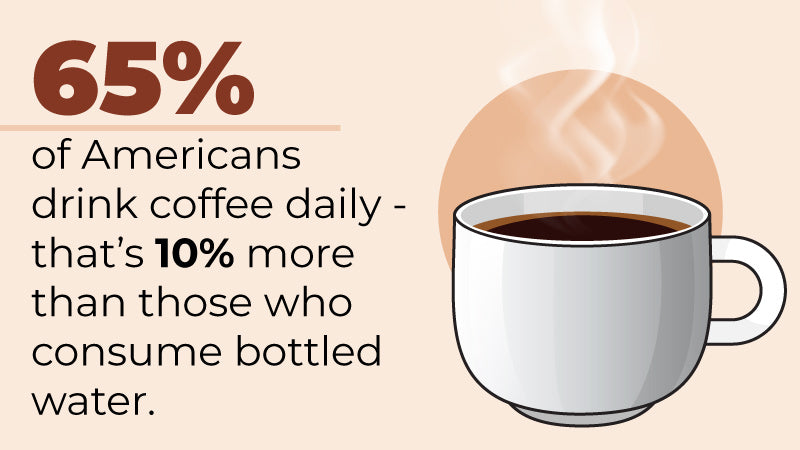 The Buzz About Coffee in the Americas